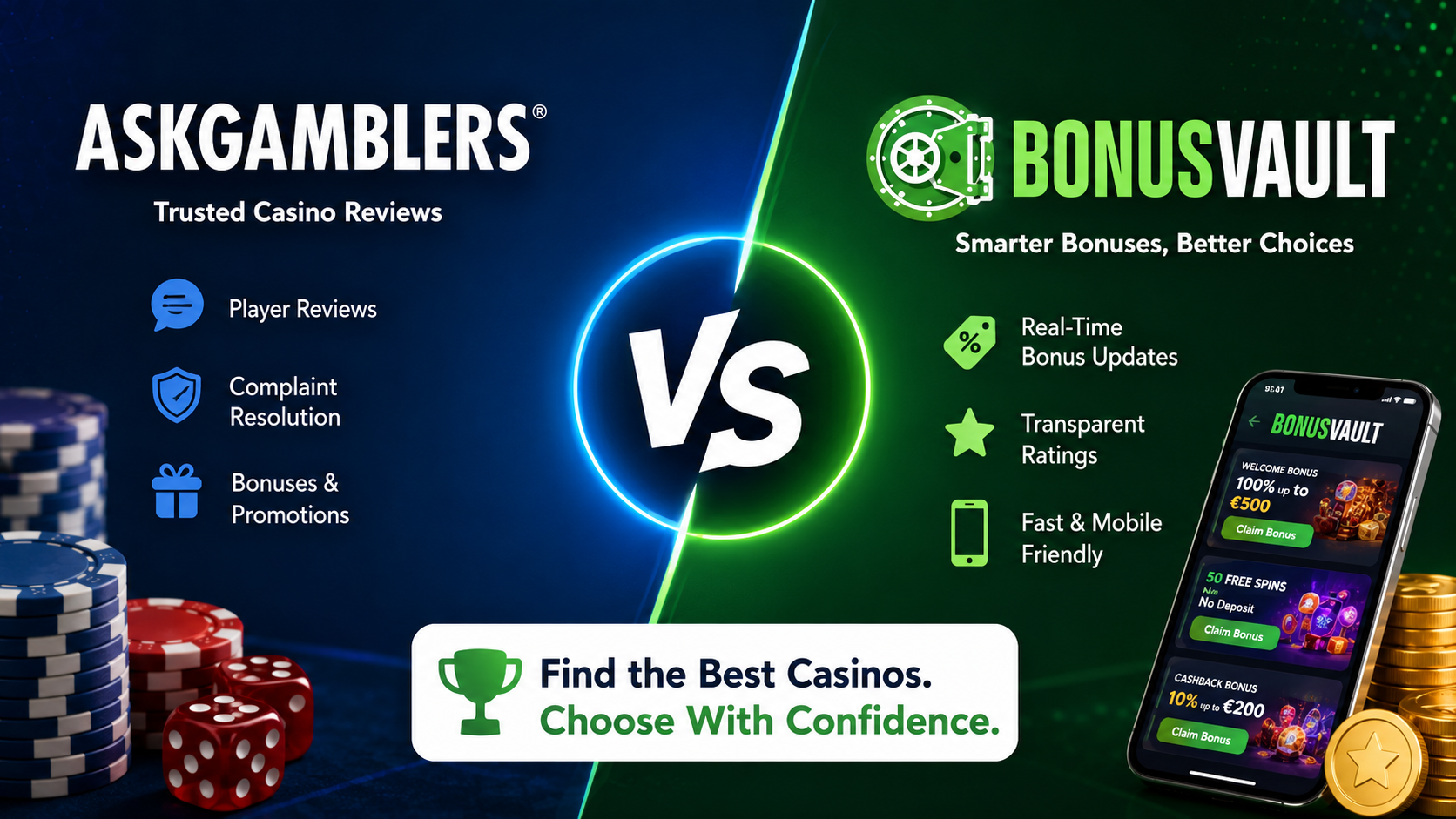 AskGamblers vs Other Review Sites